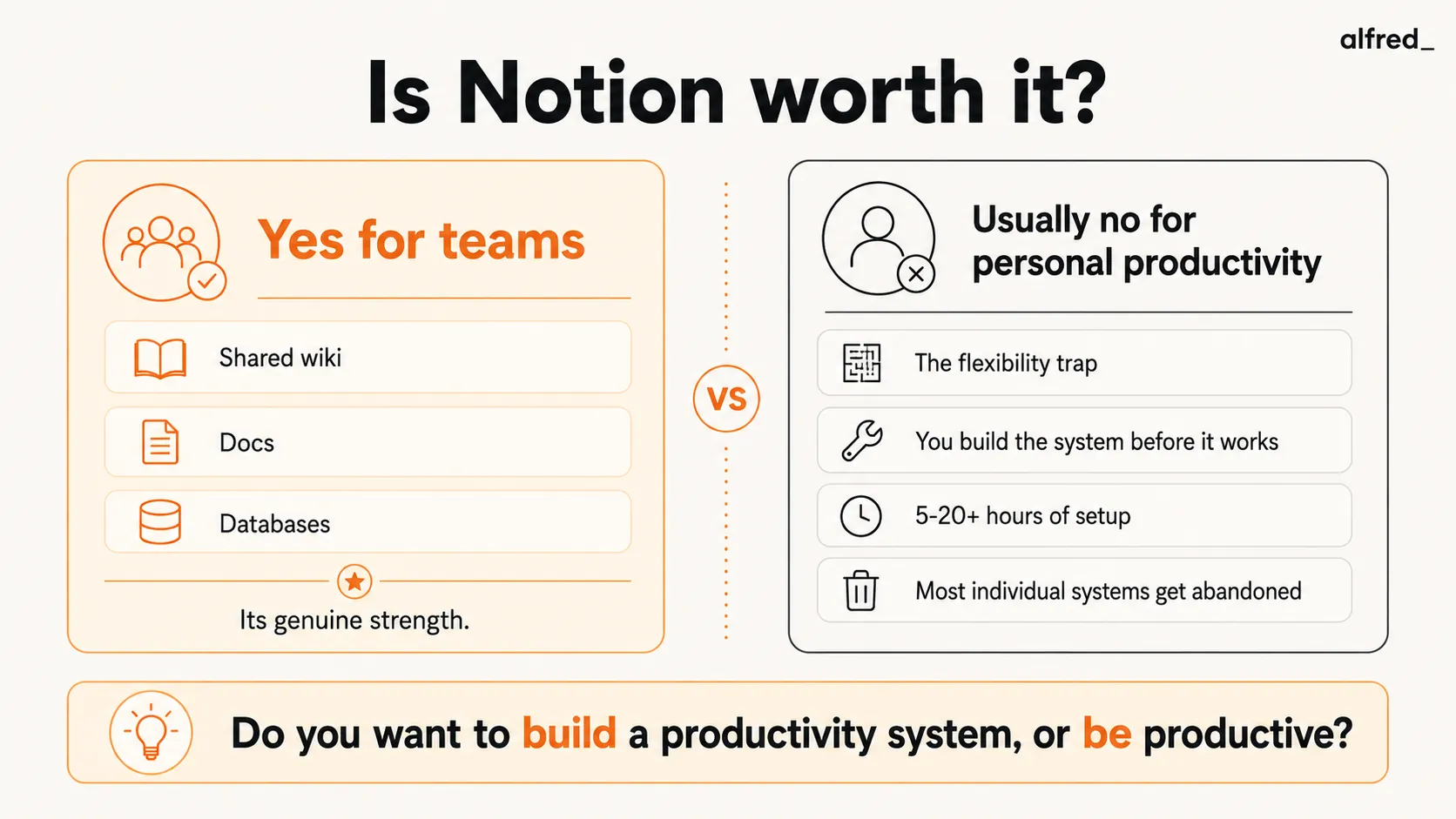 Is Notion worth it? Yes for teams (shared wiki, docs, and databases are its genuine strength), but usually no for personal productivity because of the flexibility trap, you build and maintain the system before it works (5-20+ hours of setup) and most individual systems get abandoned; the deciding question is whether you want to build a productivity system or be productive.