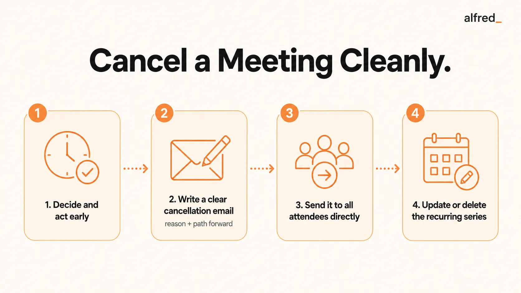 Cancel a Meeting Cleanly: decide and act early, write a clear cancellation with a path forward, send to all attendees, and update the recurring series.