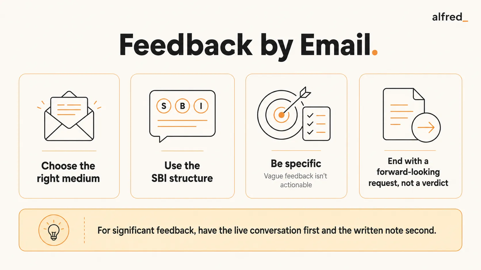 Feedback by Email: choose the right medium, use the Situation-Behavior-Impact structure, be specific, and end with a forward-looking request, not a verdict.