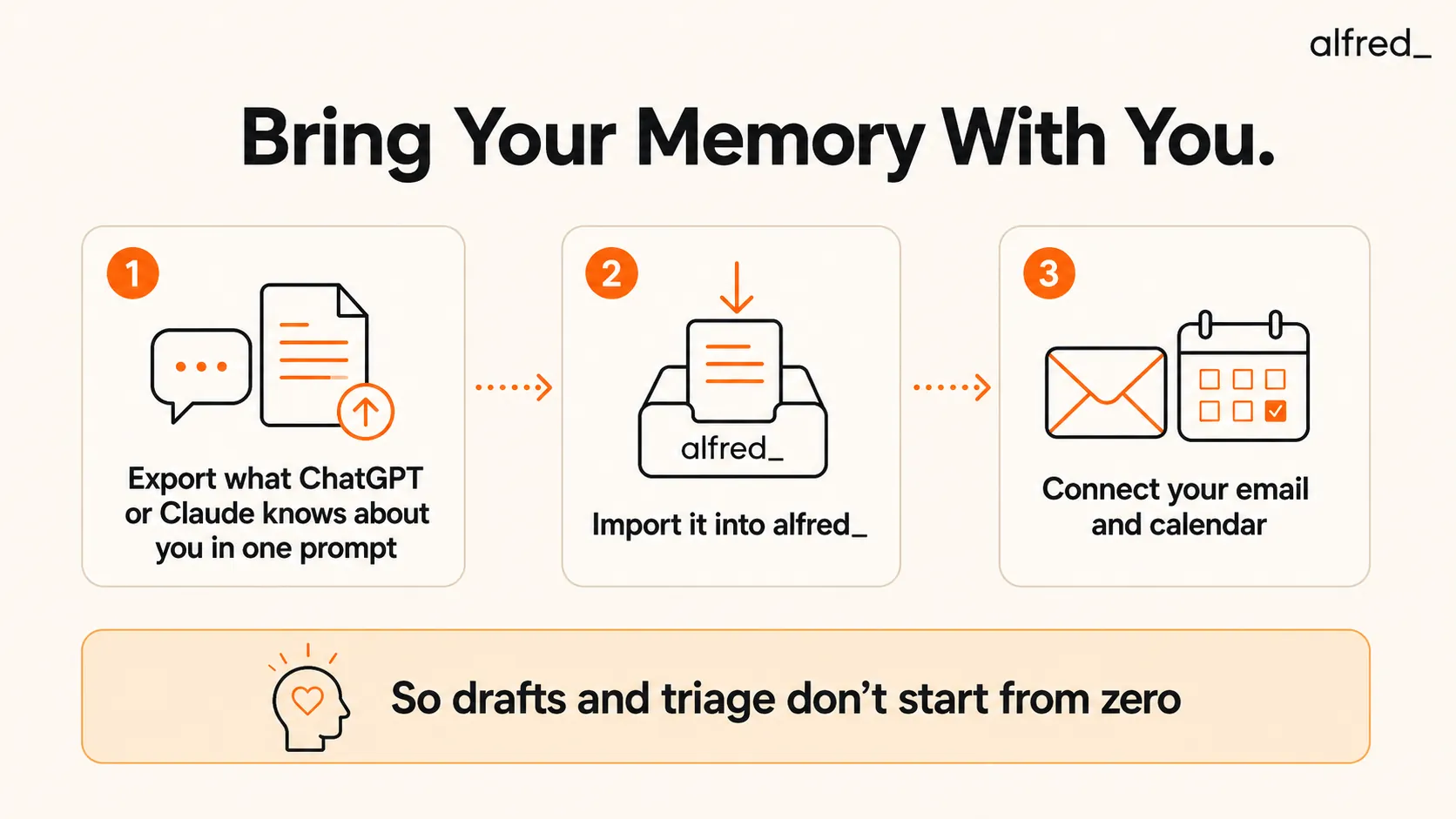 Bring Your Memory With You: export what ChatGPT or Claude knows about you, import it into alfred_, then connect email and calendar so triage doesn't start from zero.