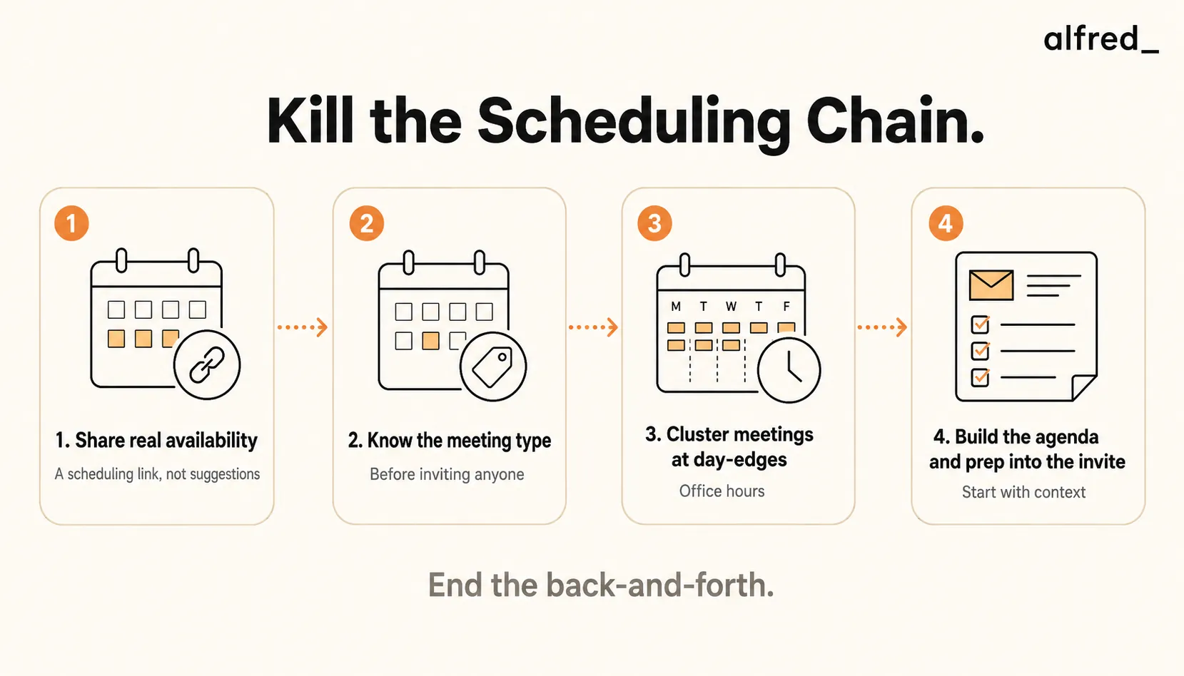 Kill the Scheduling Chain: share real availability with a link, know the meeting type first, cluster meetings at day-edges, and build the agenda into the invite.