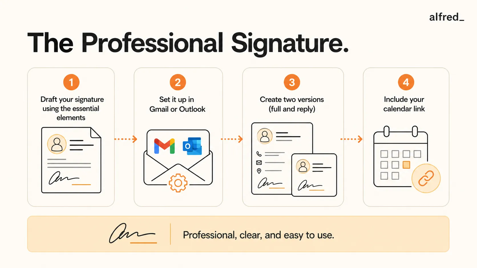 The Professional Signature: draft it from the essential elements, set it up in Gmail or Outlook, make a full and a reply version, and include your calendar link.