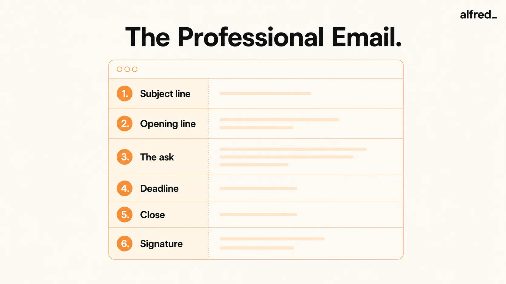 The Professional Email: the anatomy of a clear message, subject line, opening, the ask, deadline, close, and signature.