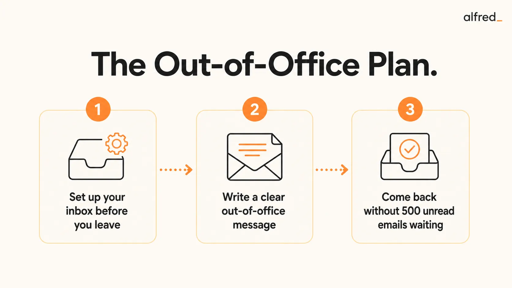 The Out-of-Office Plan: the three parts most people skip, set up your inbox before you leave, write a clear out-of-office message, and return without 500 unread.