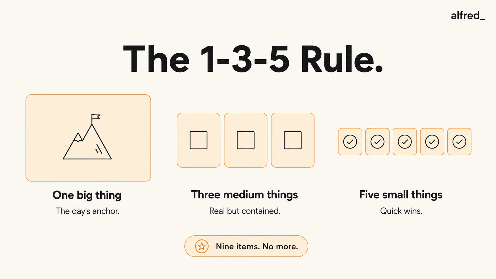 The 1-3-5 Rule: cap the day at nine items by effort, one big, three medium, five small.