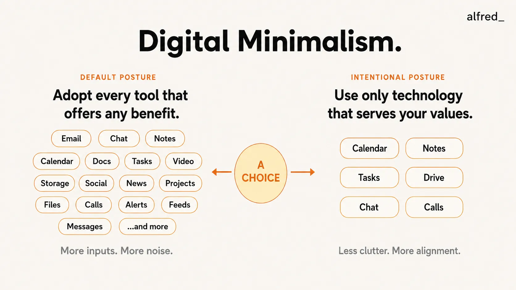 Digital Minimalism: adopting every useful tool by default versus intentionally keeping only technology that serves your values.