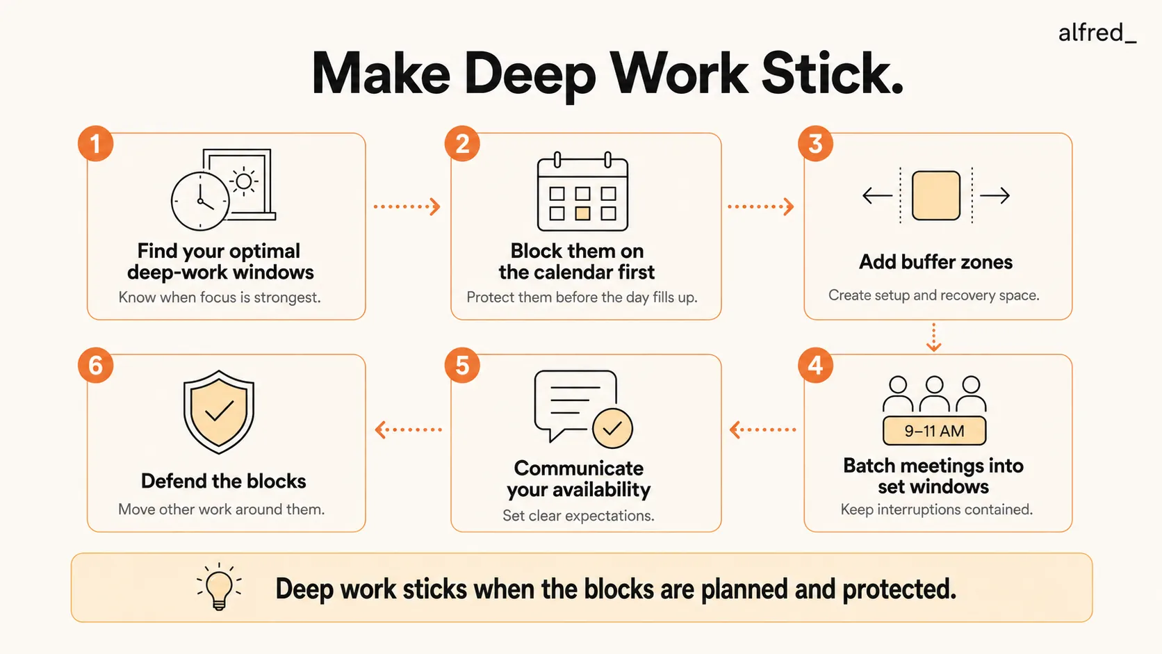 Make Deep Work Stick: block focus windows first, add buffers, batch meetings, communicate availability, and defend the blocks.