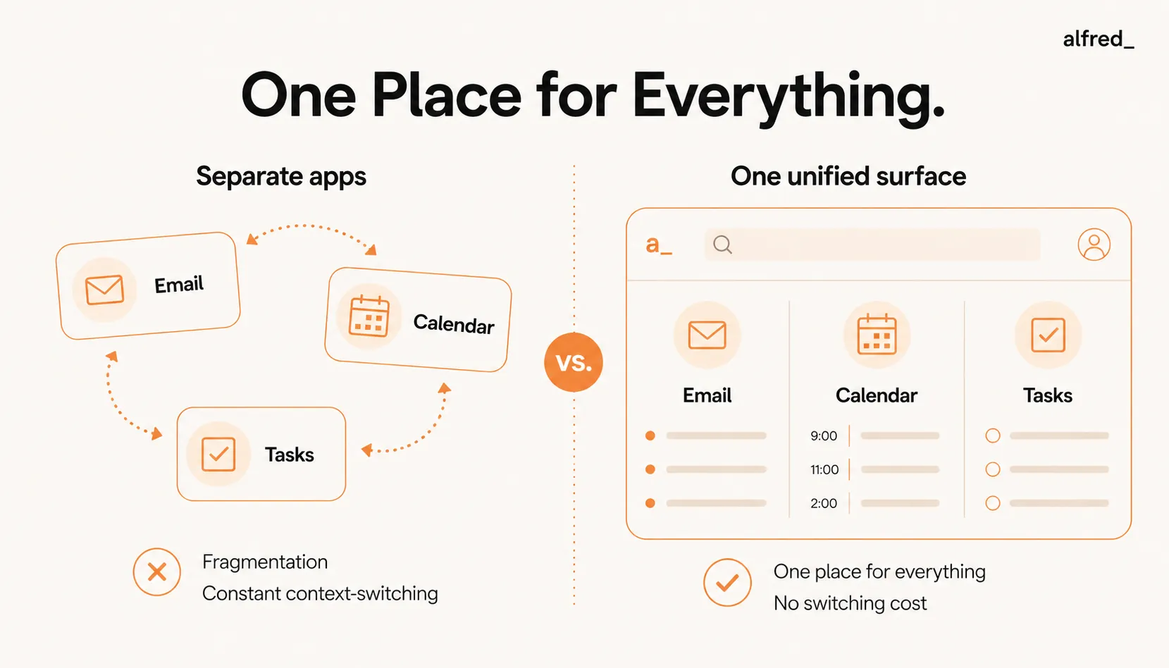 One Place for Everything: separate apps for email, calendar, and tasks cause context-switching, while one unified surface removes it.