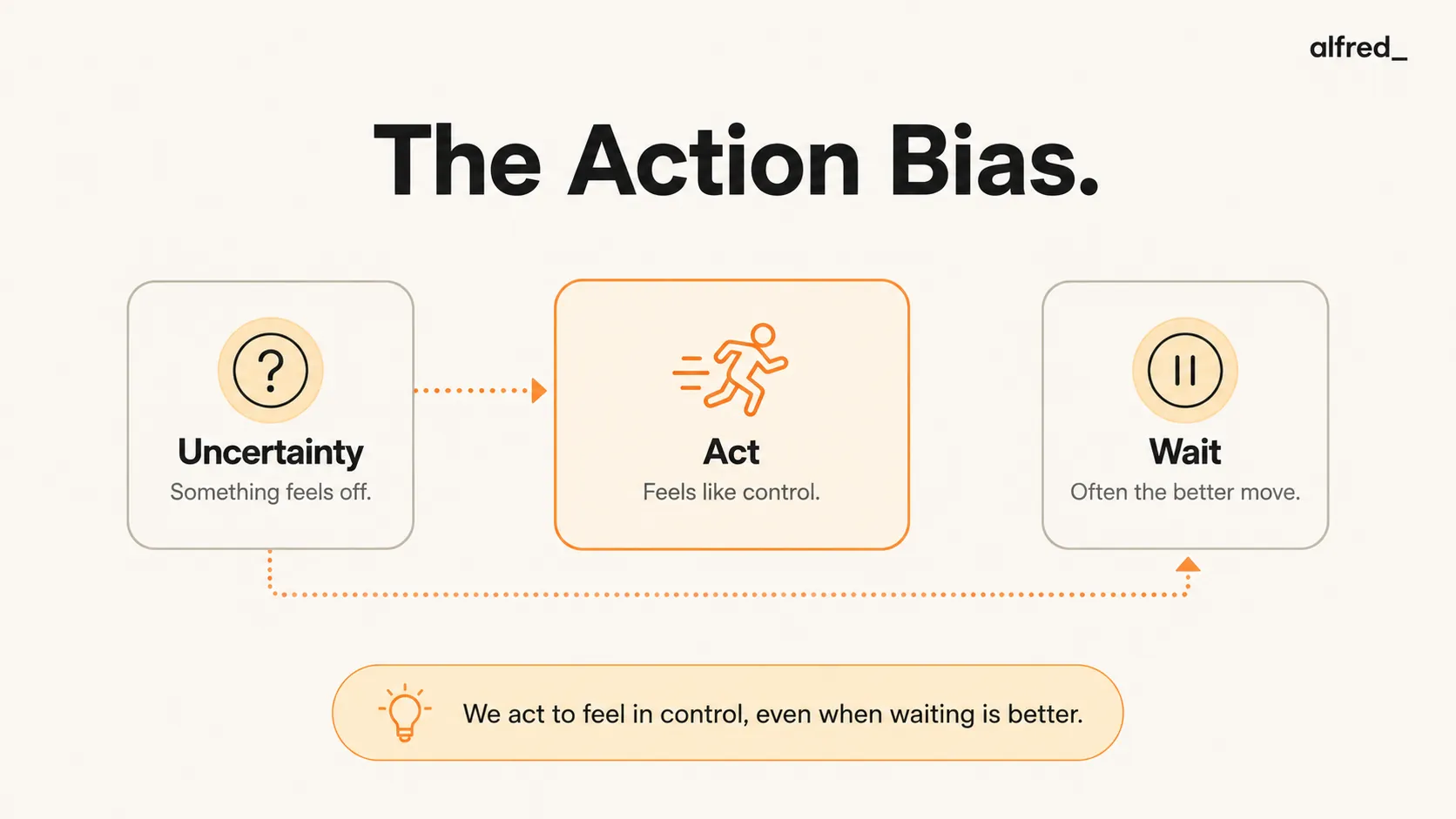 The Action Bias: we feel compelled to act to feel in control, even when waiting is the better move.