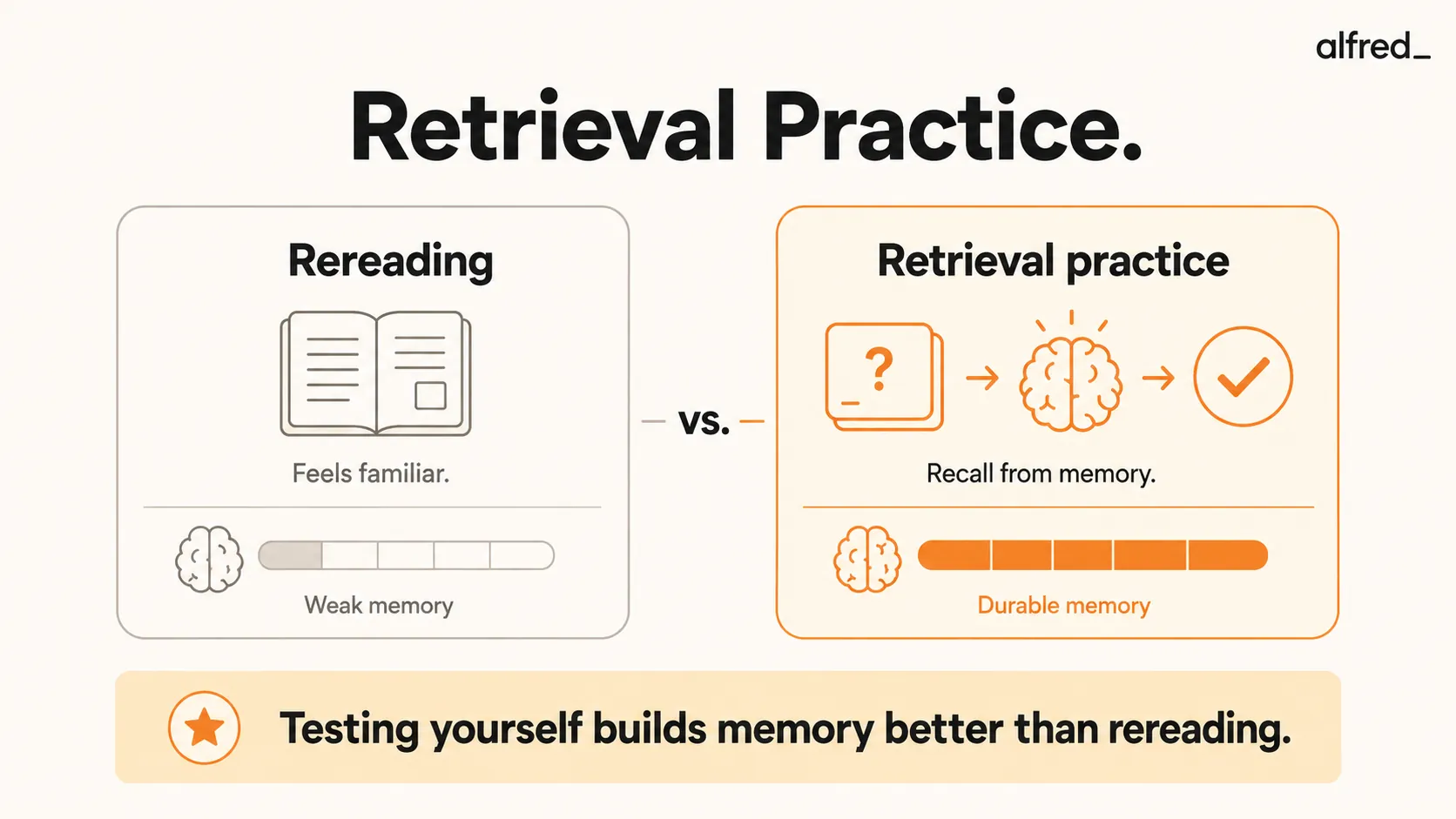 Retrieval Practice: testing yourself to recall information builds durable memory better than rereading it.