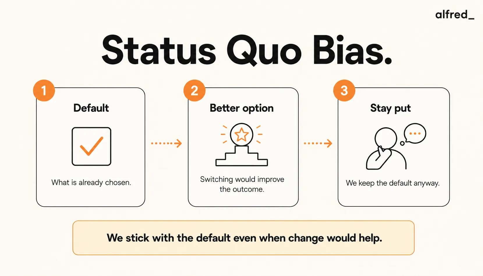 Status Quo Bias: we tend to stick with the default even when switching would be better.