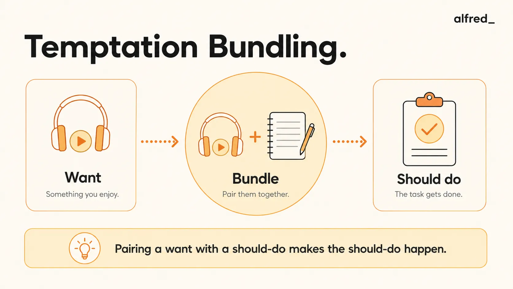 Temptation Bundling: pairing something you want with something you should do, so the should-do actually happens.