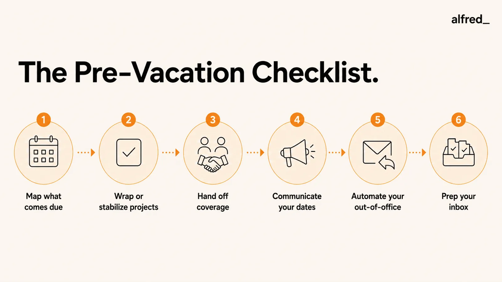 The pre-vacation checklist: six steps from mapping what comes due to prepping your inbox, so work holds while you are gone.